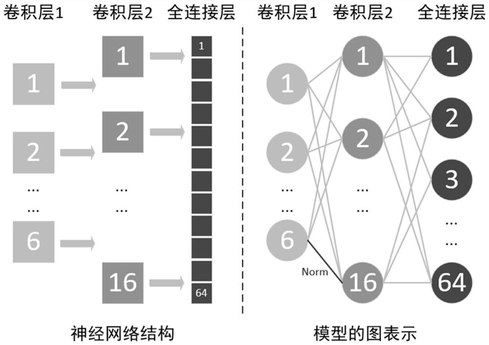 Model performance reasoning method and device based on dynamic time sequence diagram