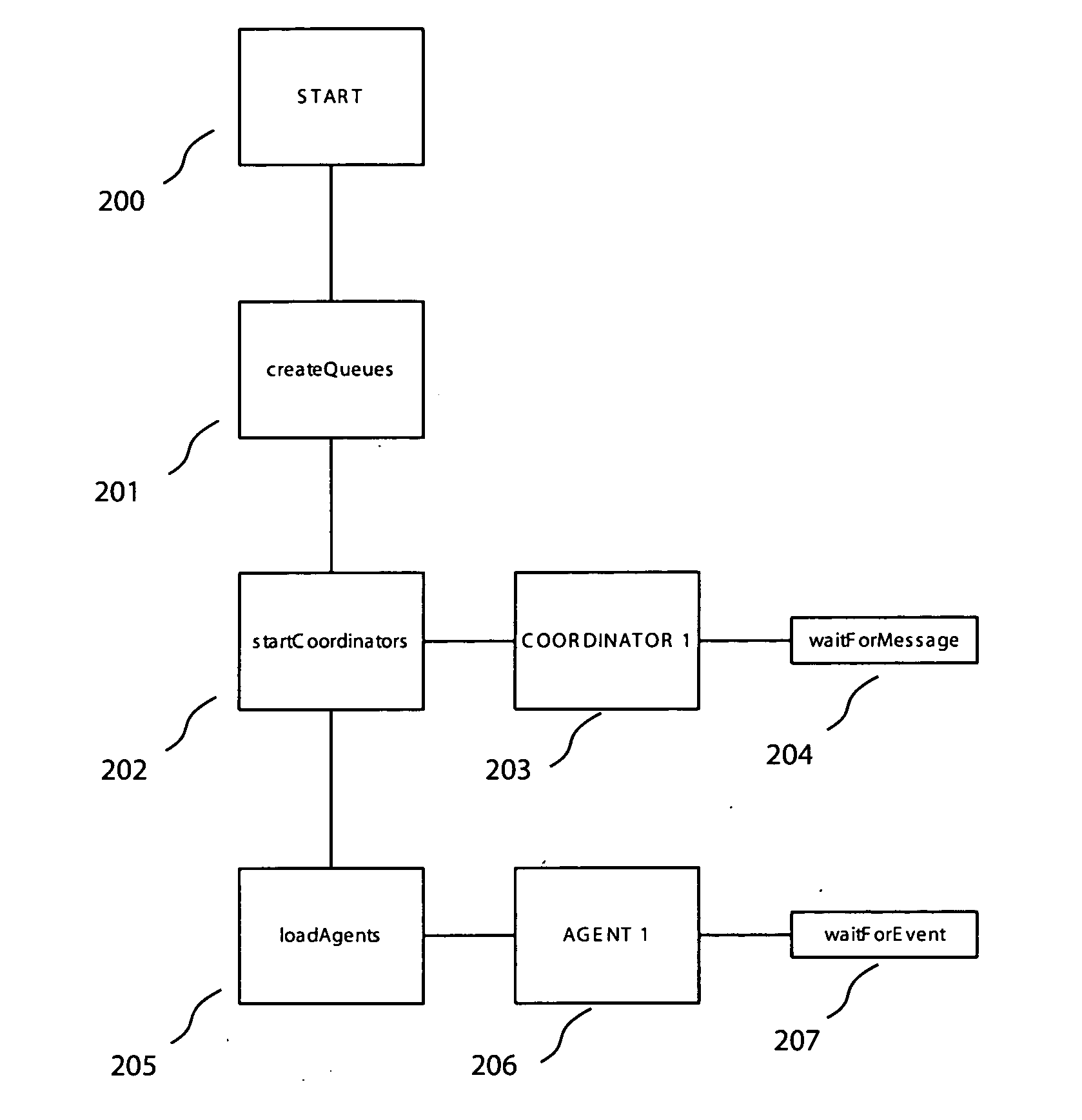 Enterprise security monitoring system and method