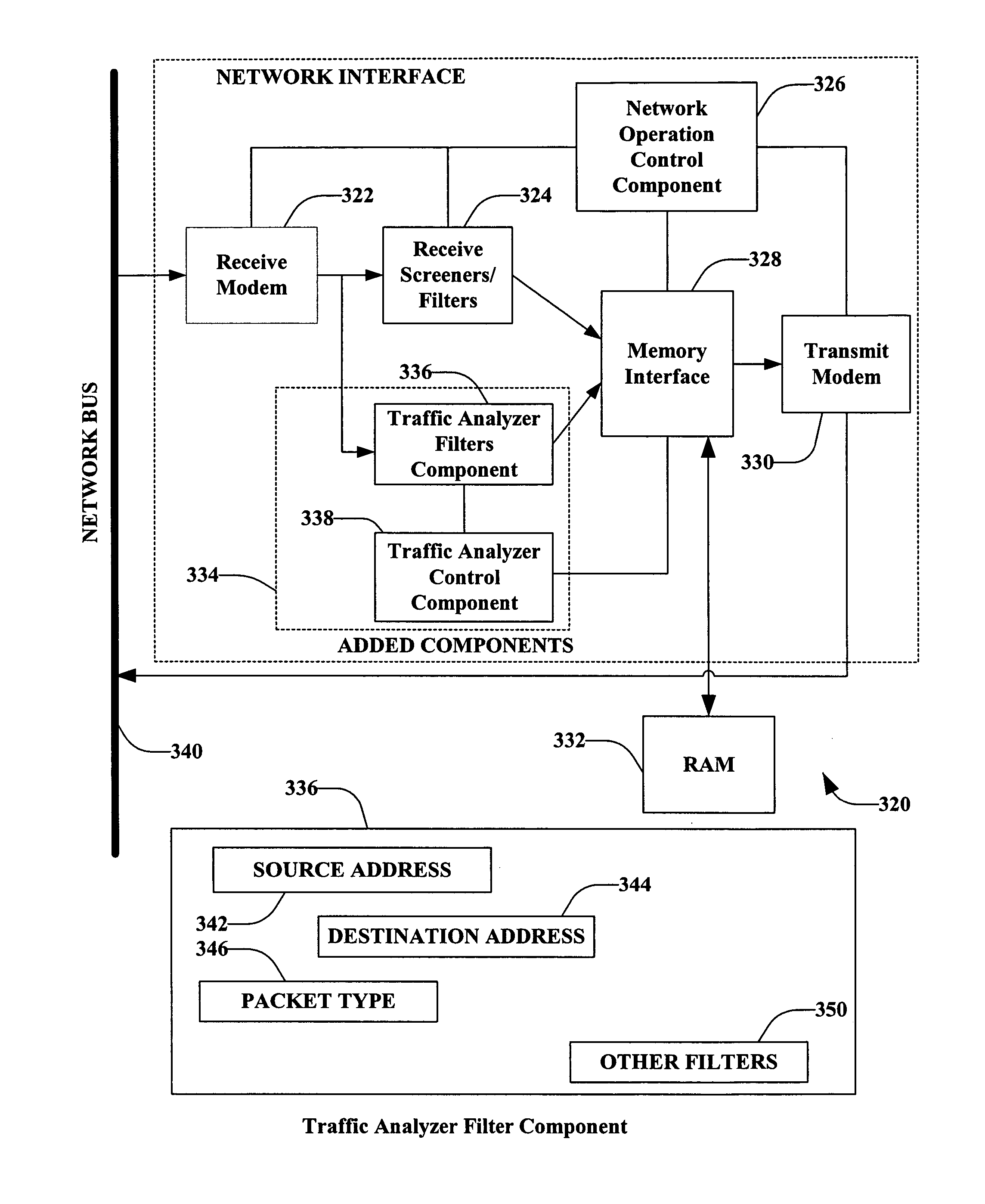 Embedded network traffic analyzer