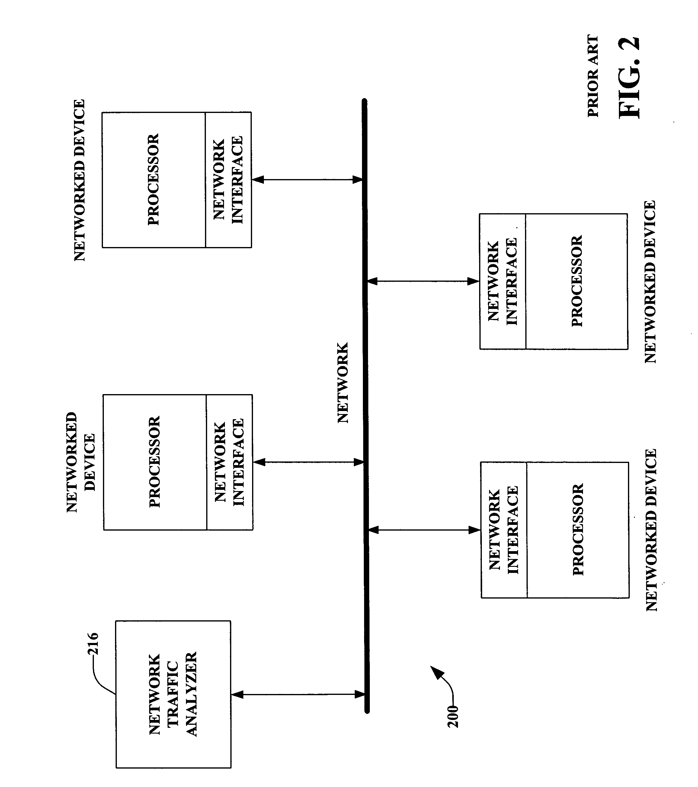 Embedded network traffic analyzer