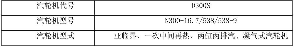 Control method of combined heat and power generation unit for cooperative steam extraction of cold section and hot section of reheater