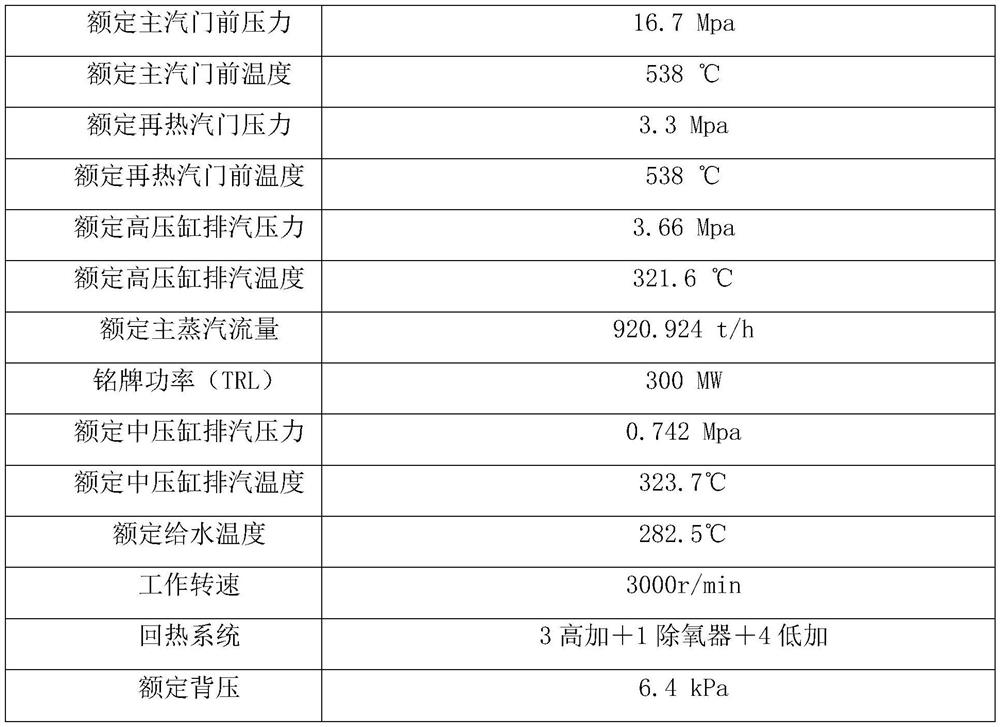 Control method of combined heat and power generation unit for cooperative steam extraction of cold section and hot section of reheater