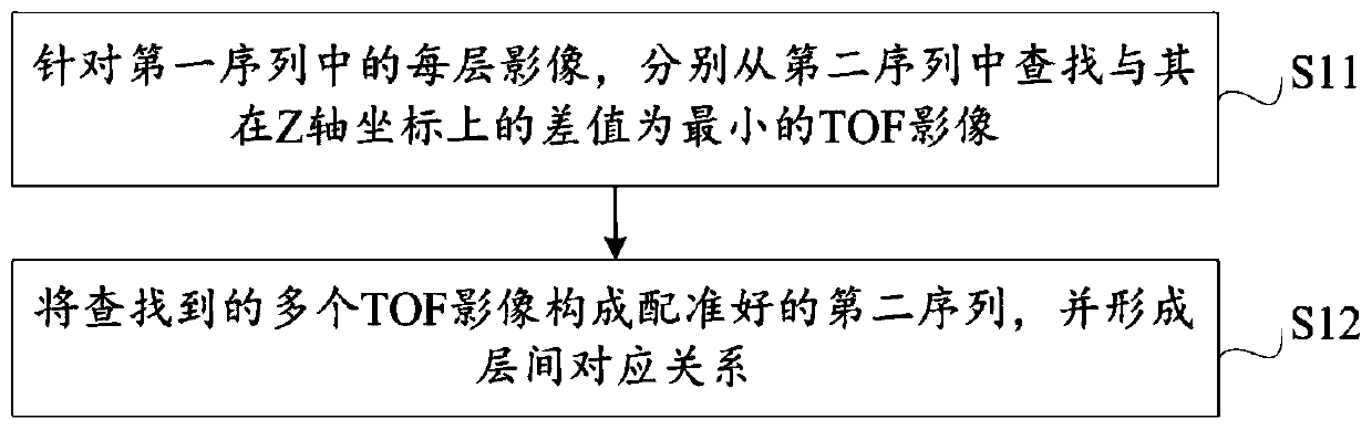 Carotid artery stenosis degree calculation method and device and storage medium