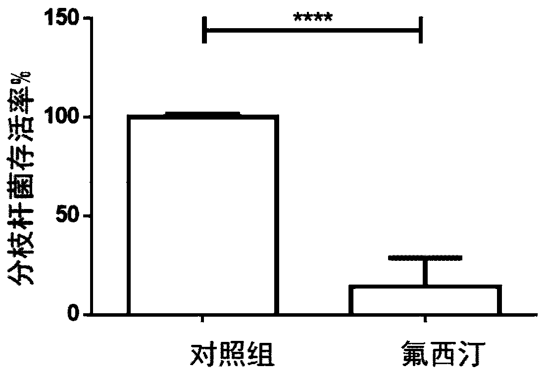 Application of fluoxetine in anti-mycobacterium tuberculosis drug