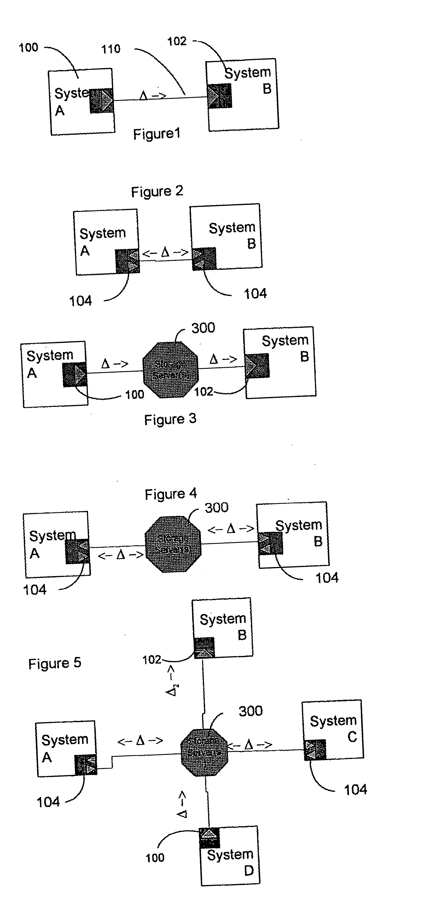 Data transfer and synchronization system