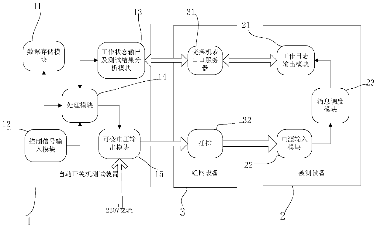 A kind of automatic switch machine test system and its test method