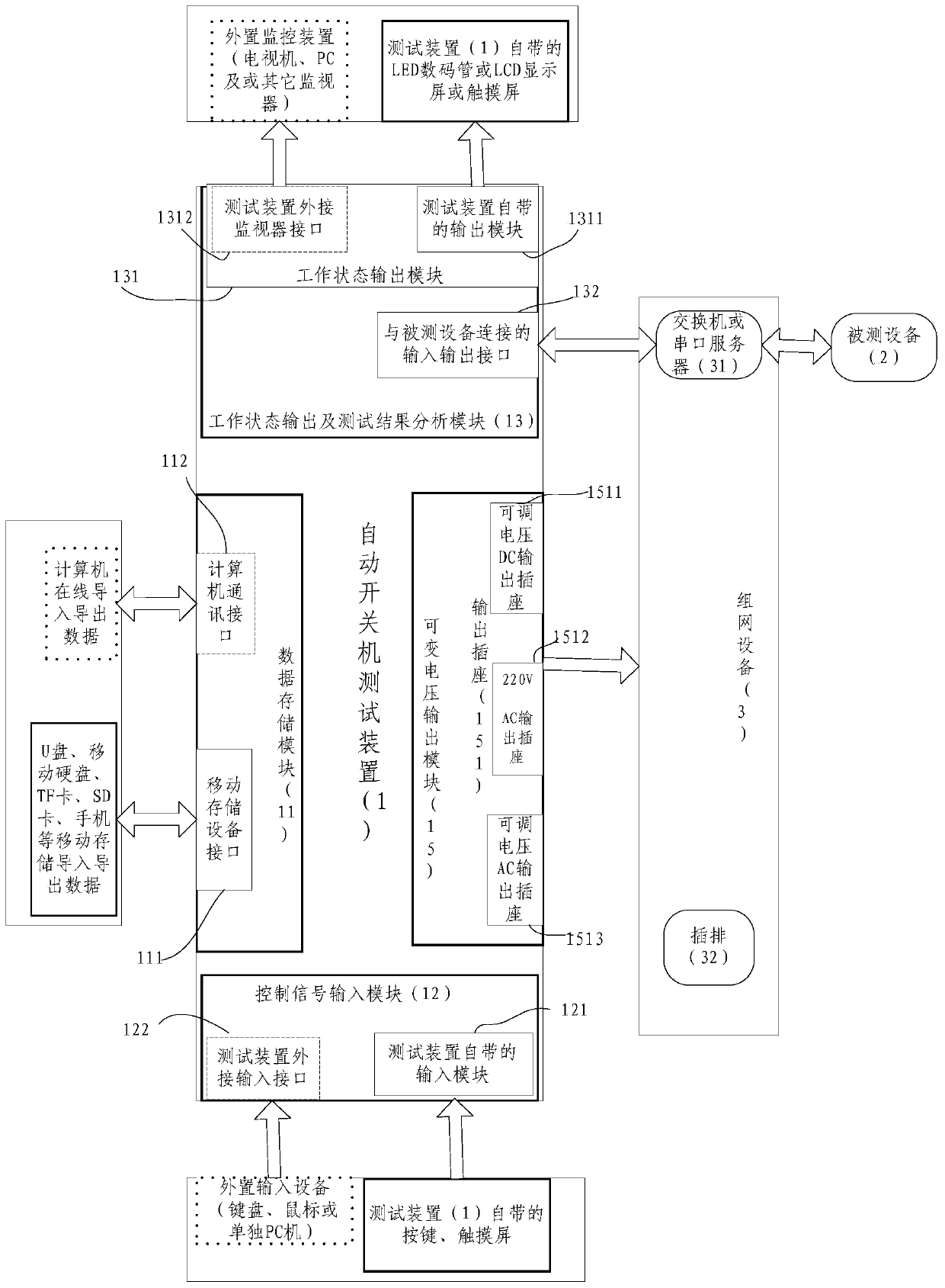 A kind of automatic switch machine test system and its test method