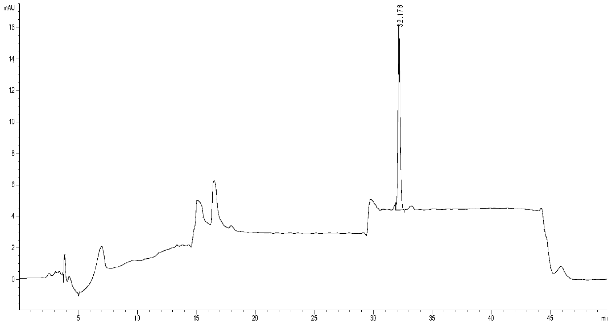 Quality control method of platycodon grandiflorum fluid extract