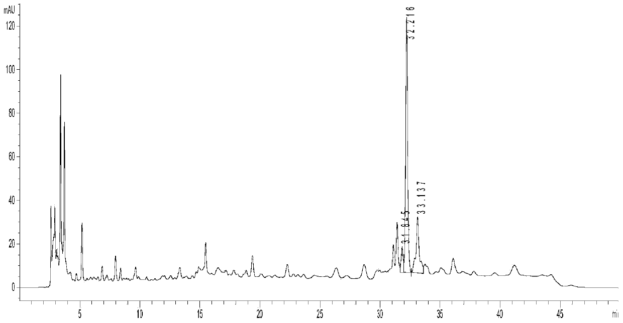 Quality control method of platycodon grandiflorum fluid extract