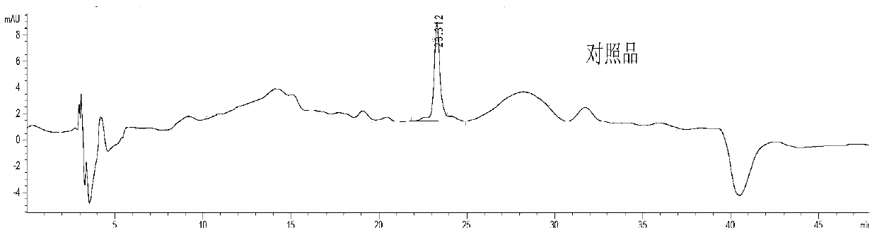 Quality control method of platycodon grandiflorum fluid extract