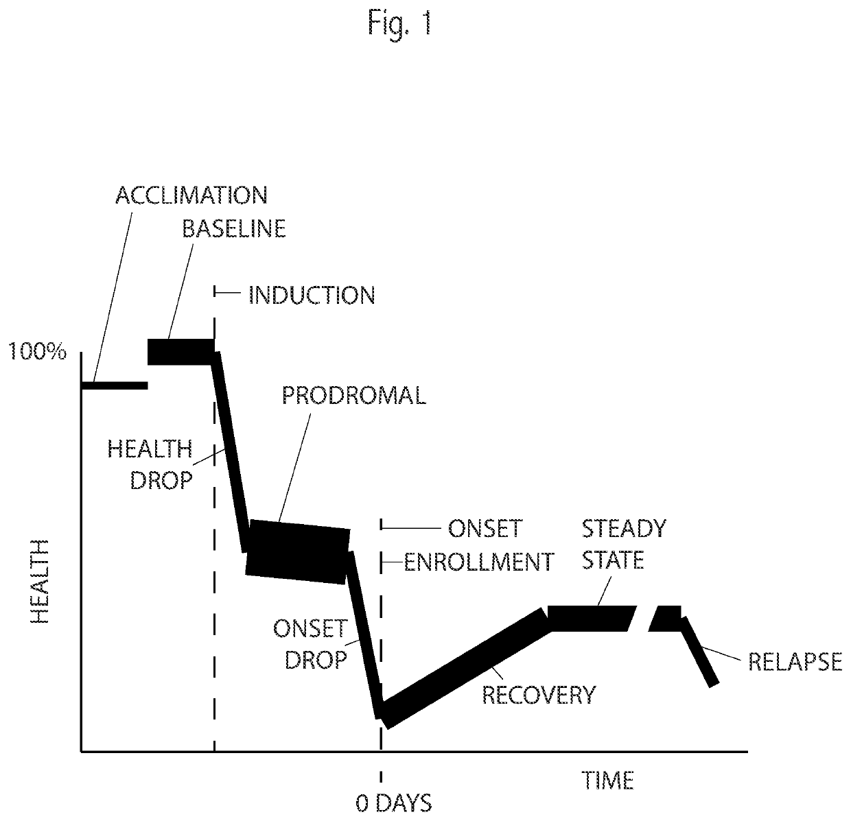 Method of predicting severity of multiple sclerosis