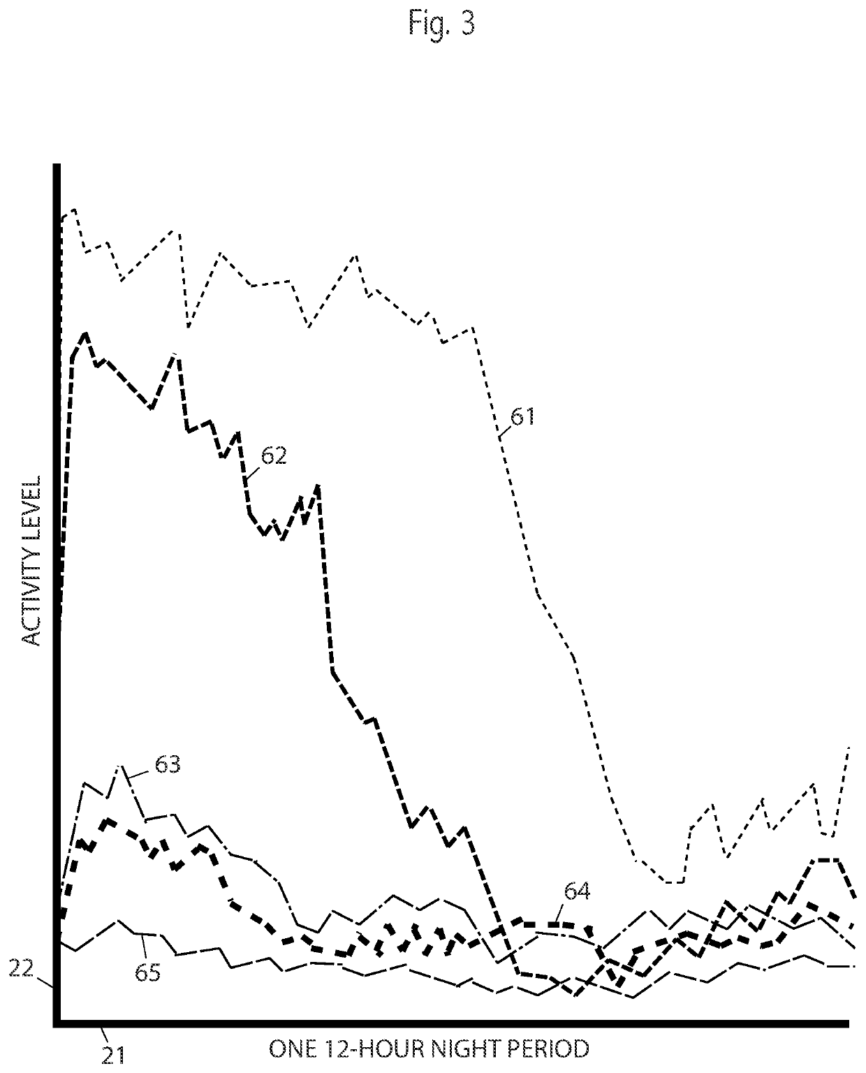 Method of predicting severity of multiple sclerosis