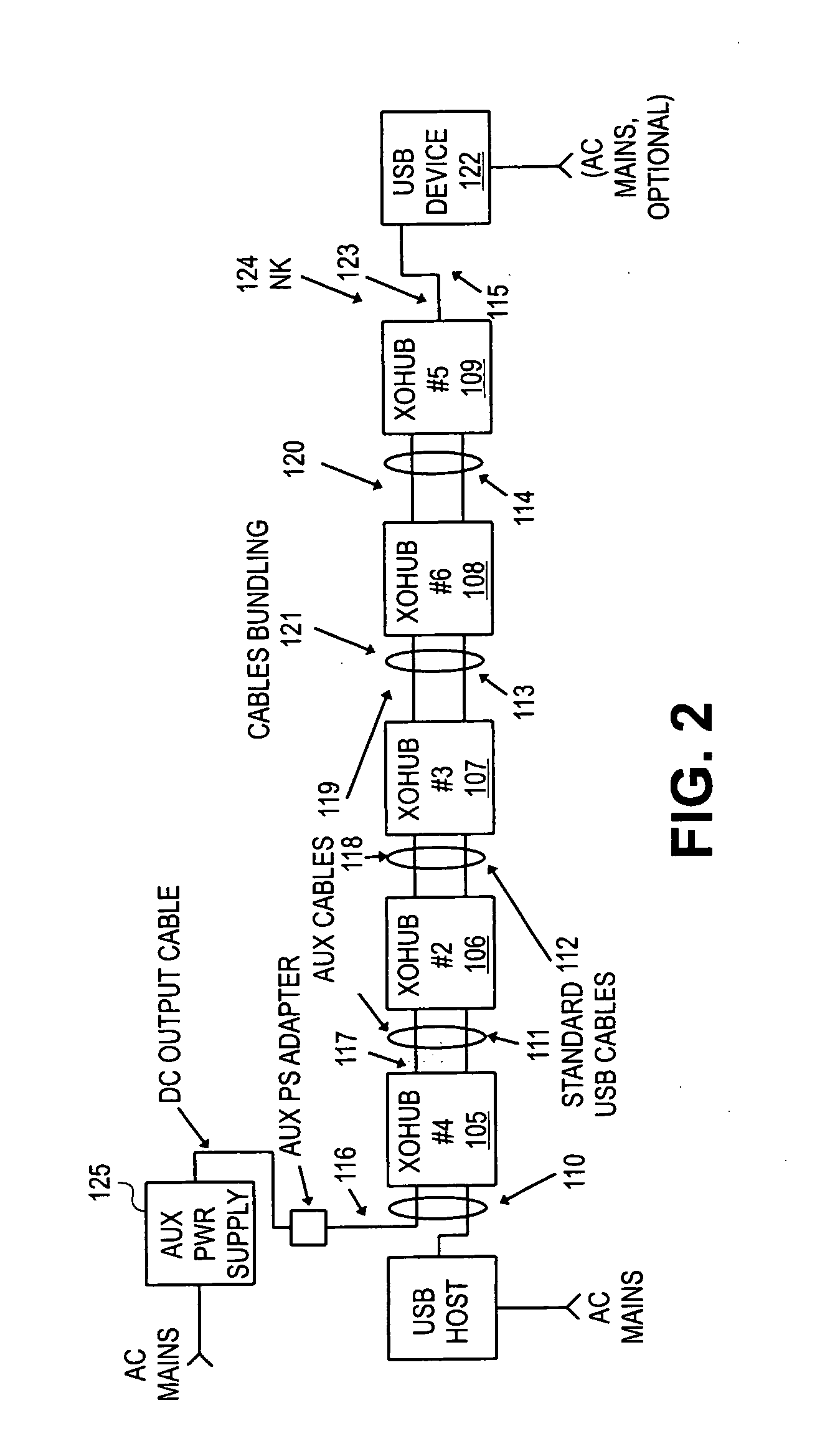 Method and apparatus for extending communications over USB