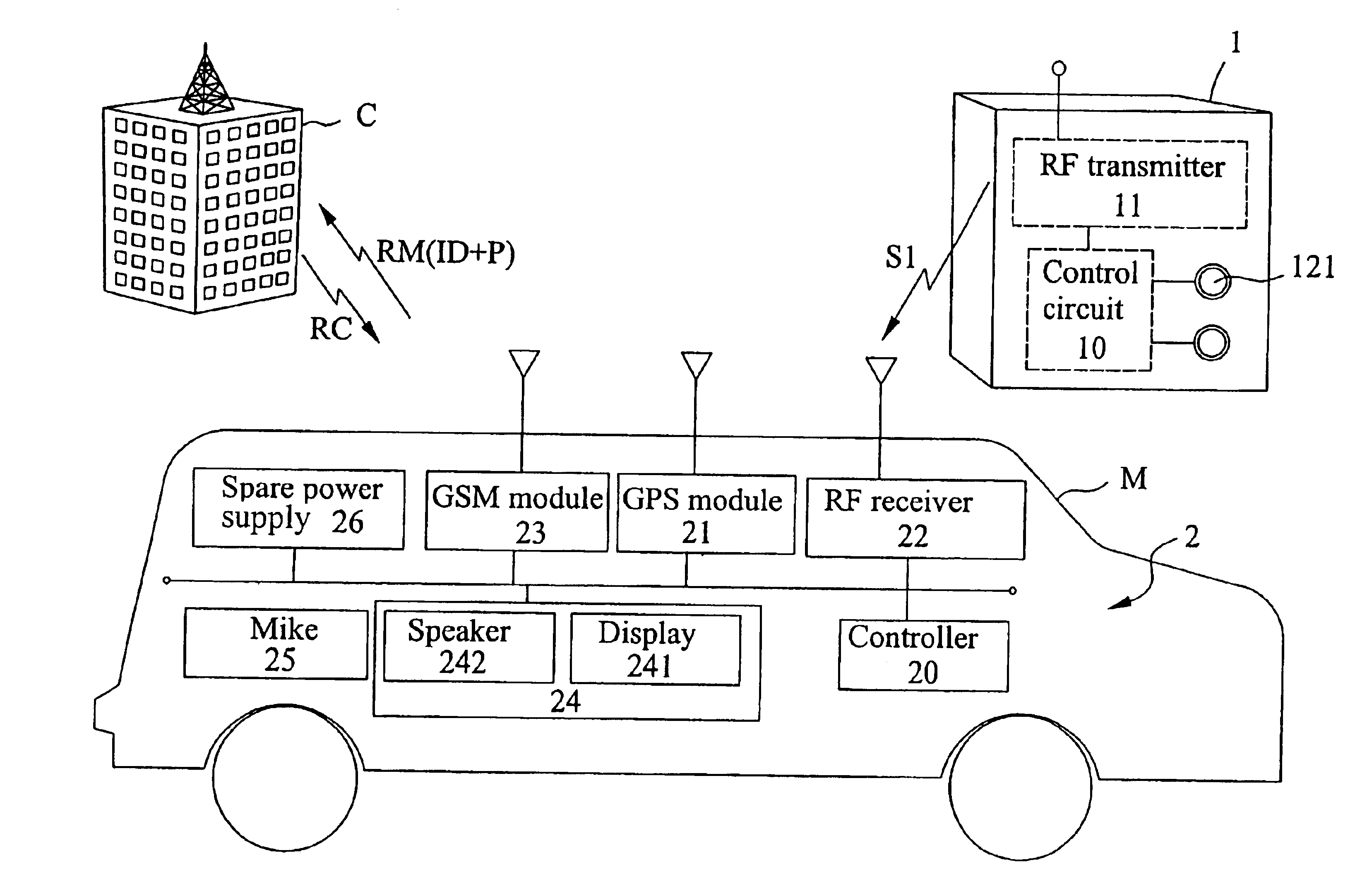 Personal rescue system