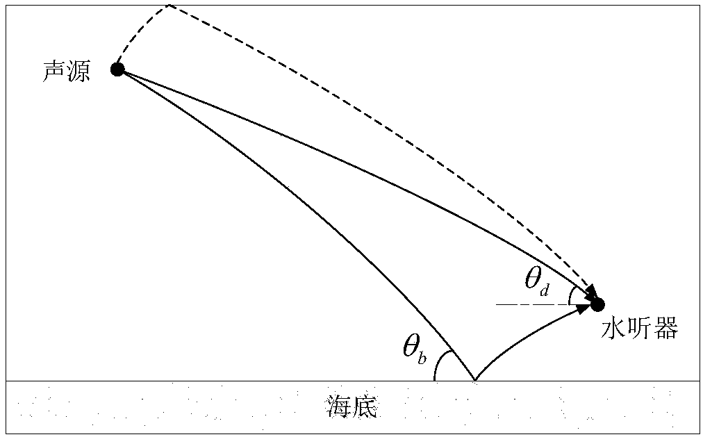 Reliable acoustic path-based deep sea earthquake sound parameter inversion method