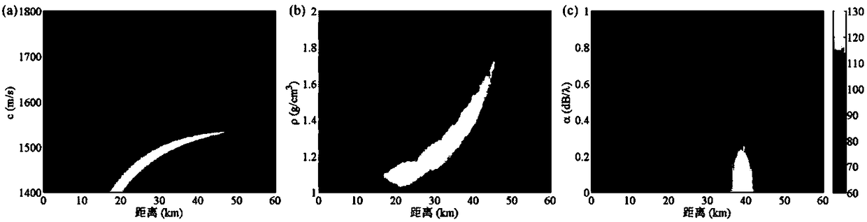 Reliable acoustic path-based deep sea earthquake sound parameter inversion method