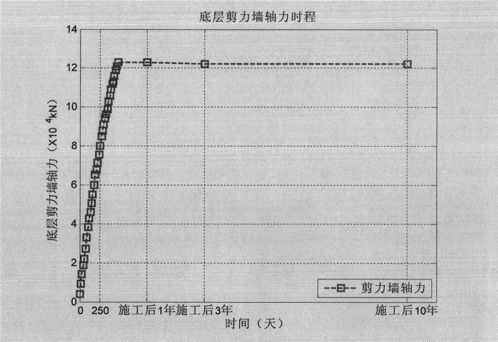 High-rise building structure inelastic time-varying analysis method