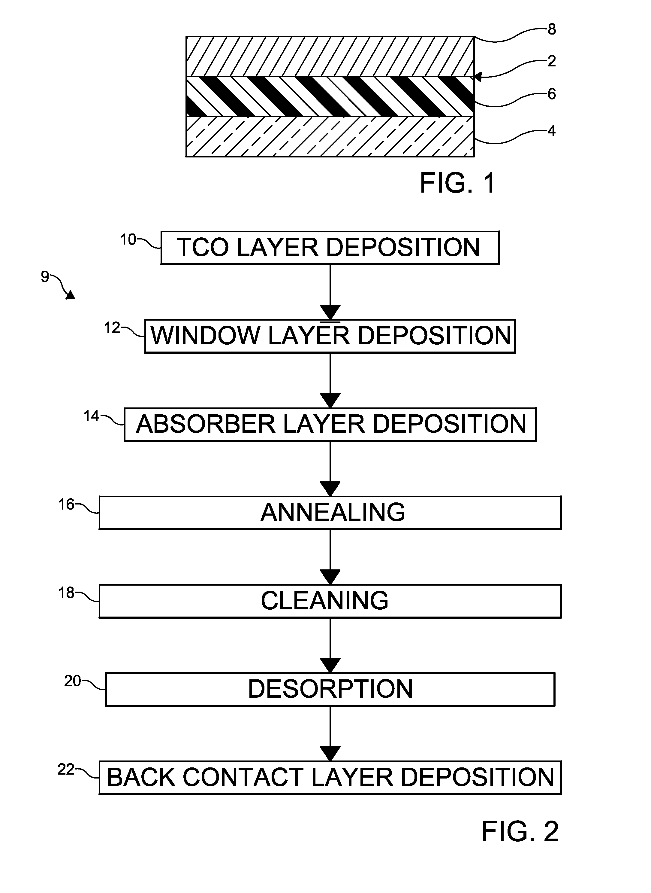 Method of manufacturing a photovoltaic device