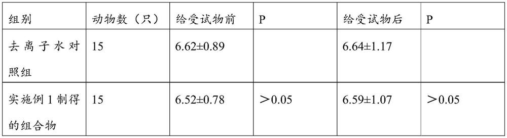 Composition for reducing blood sugar as well as preparation method and application thereof