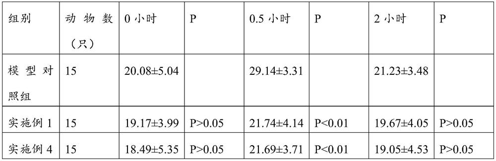 Composition for reducing blood sugar as well as preparation method and application thereof