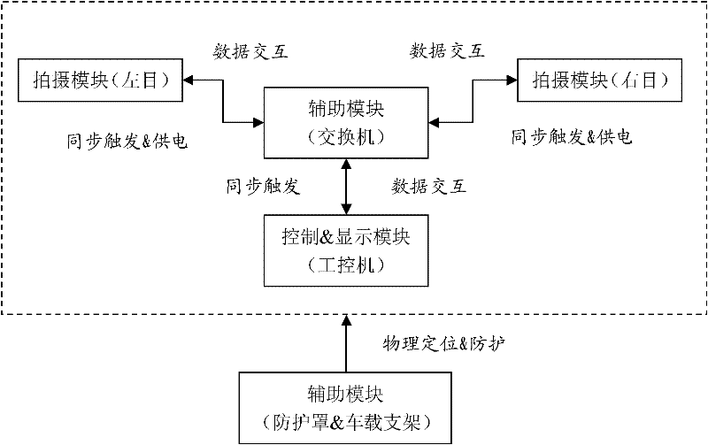 Car-mounted non-scale traffic accident spot rapid reconnaissance system based on binocular visual sense