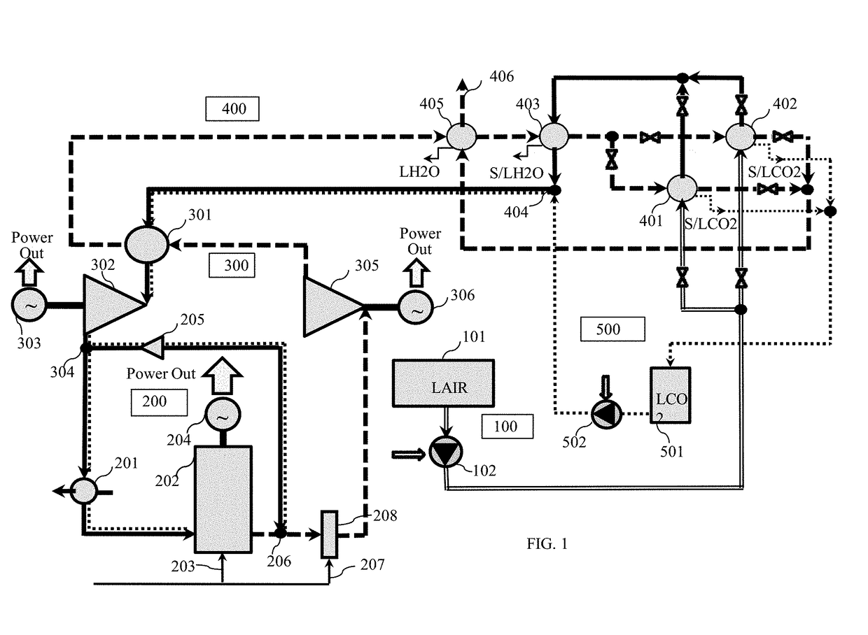 Method for Liquid Air Energy Storage with Semi-Closed CO2 Bottoming Cycle