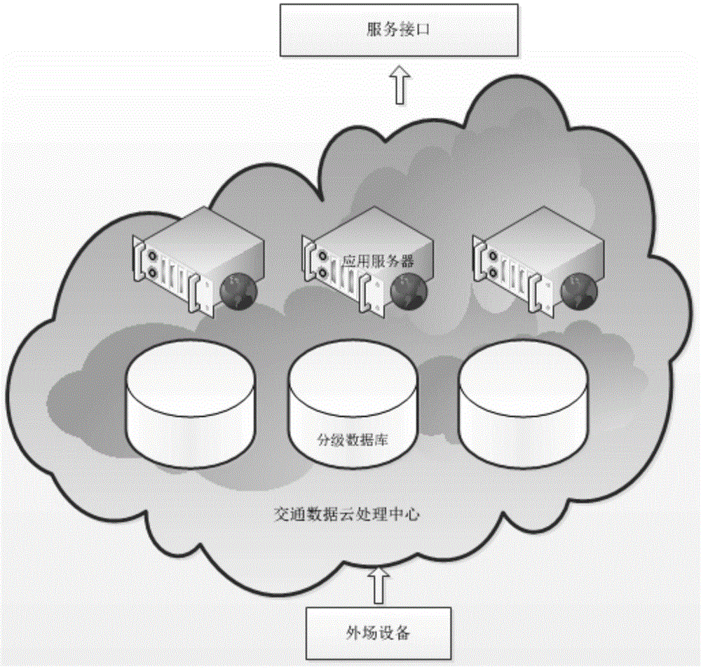 based on ldm  <sup>3</sup> Implementation method of building its big data cloud processing center in the province