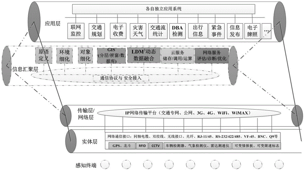 based on ldm  <sup>3</sup> Implementation method of building its big data cloud processing center in the province