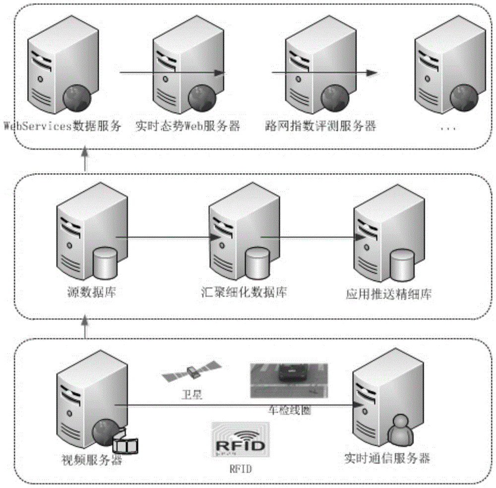 based on ldm  <sup>3</sup> Implementation method of building its big data cloud processing center in the province