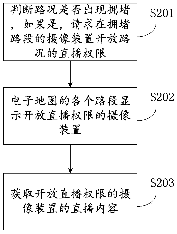 Road condition live broadcast method and road condition live broadcast device