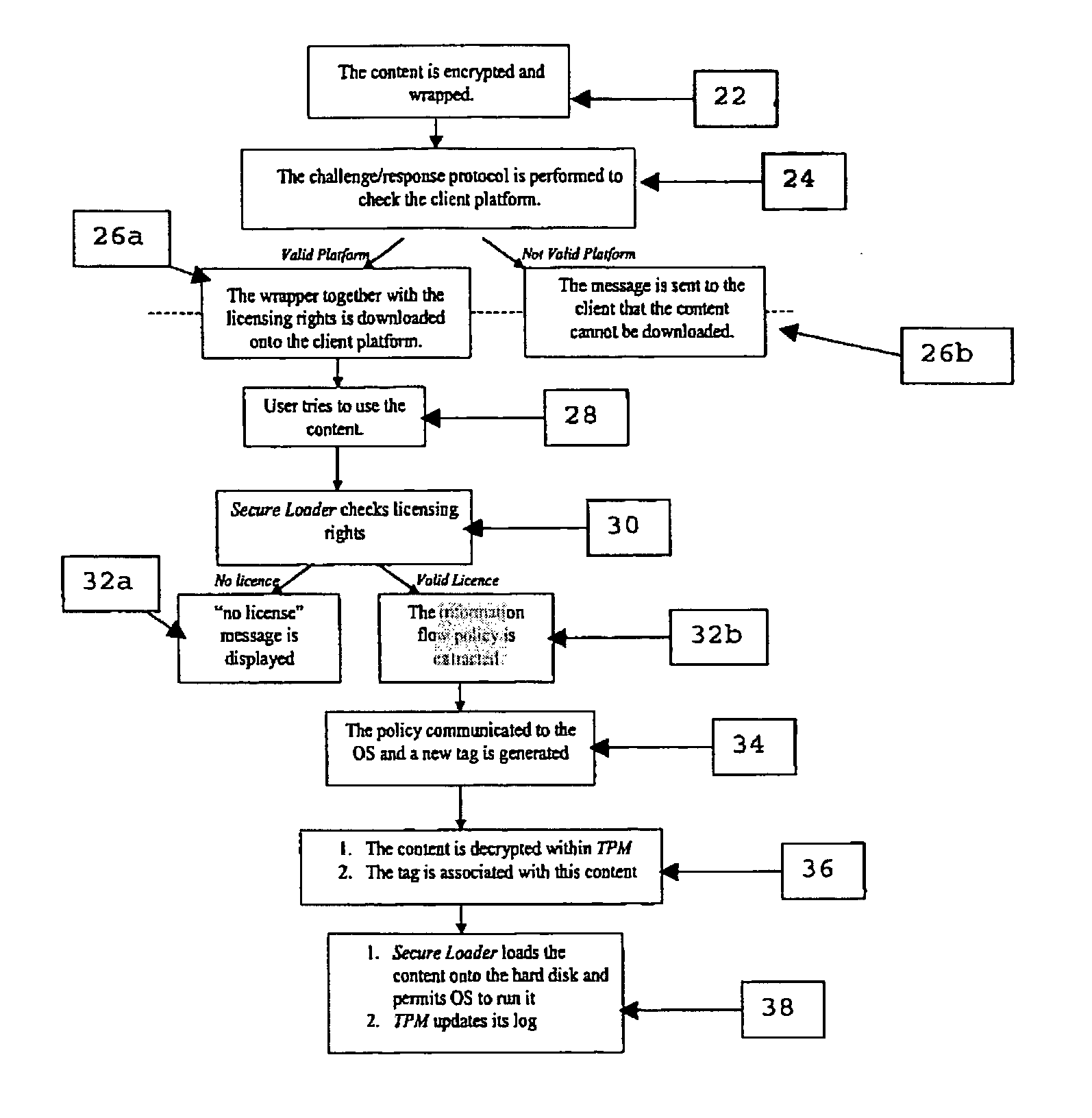 Controlling access to data