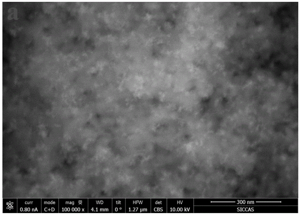 Preparation of highly dispersed molybdenum carbide/carbon composite electro-catalyst by adopting oxidation, reduction and fixation method