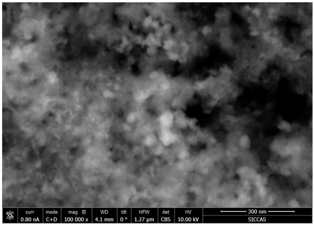 Preparation of highly dispersed molybdenum carbide/carbon composite electro-catalyst by adopting oxidation, reduction and fixation method