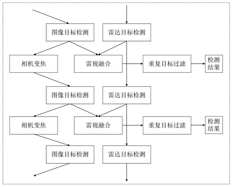 Airport runway FOD detection method and system and storage medium