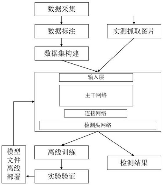 Airport runway FOD detection method and system and storage medium