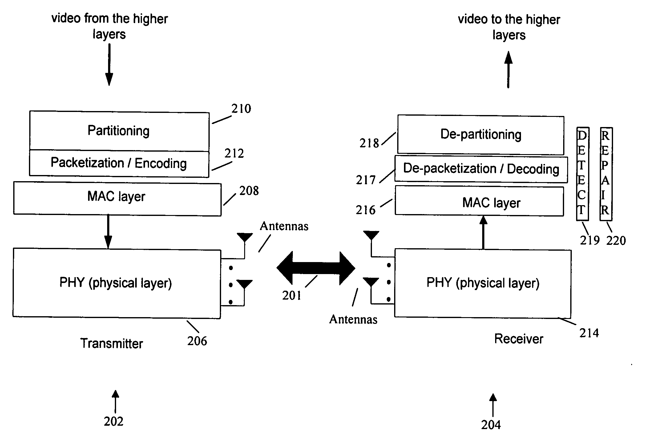 Method and system for partitioning and encoding of uncompressed video for transmission over wireless medium