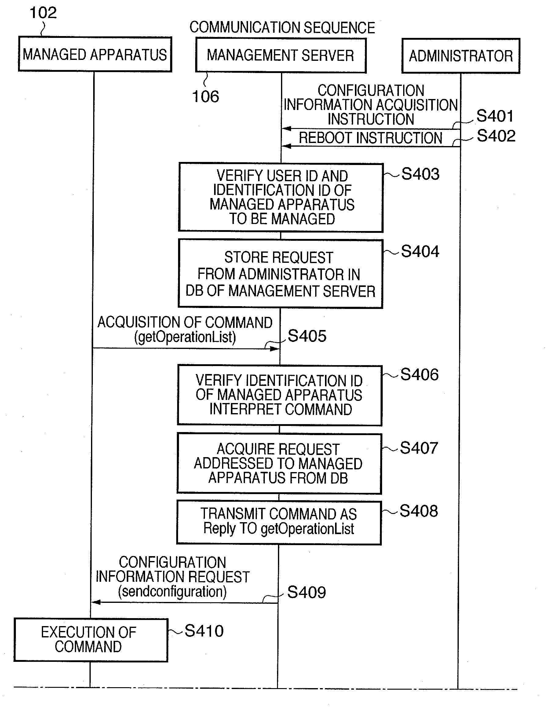 Management apparatus, control method, and storage medium