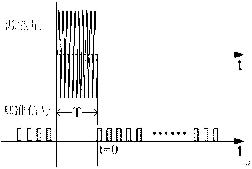 Cavitation micro-bubble high signal-to-noise ratio ultrasonic rapidly imaging and dynamic dimension distribution estimating method