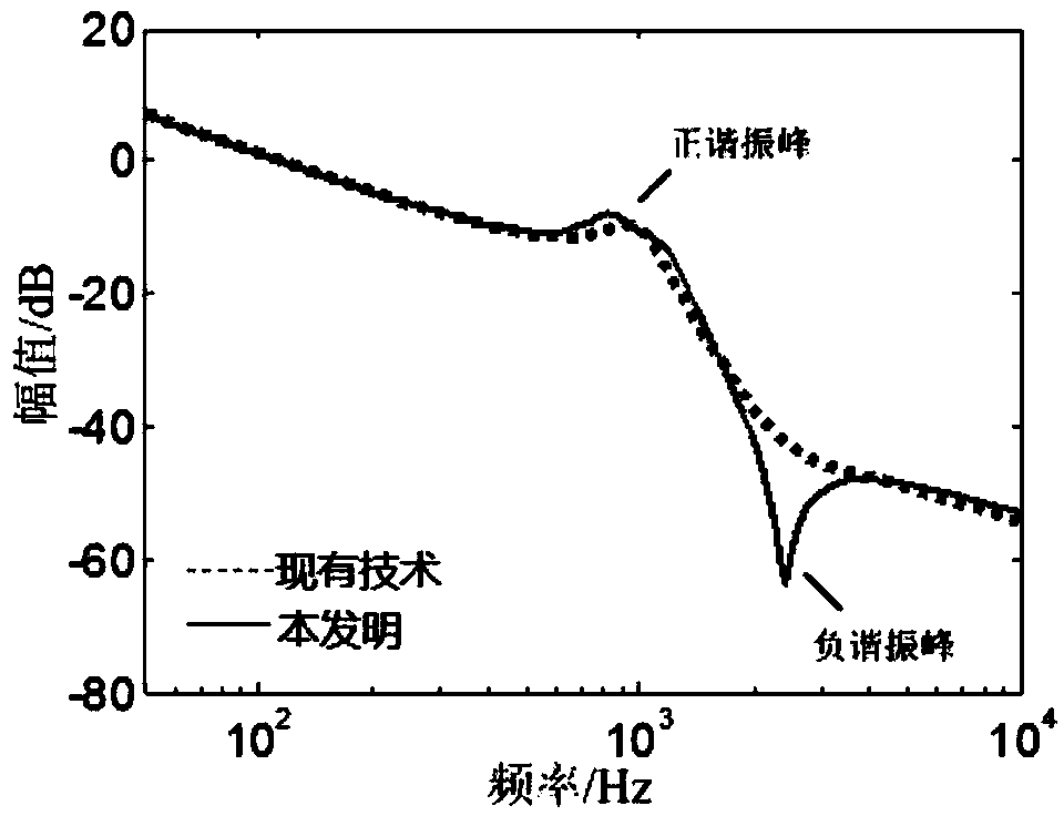 LLCL filter with LRC (Longitudinal Redundancy Check) parallel passive damping circuit