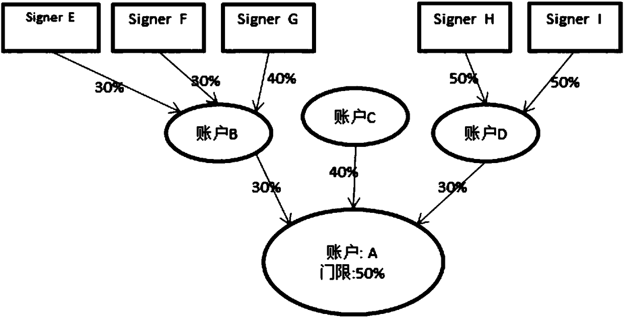 Trade financing methods and systems on distributed ledger