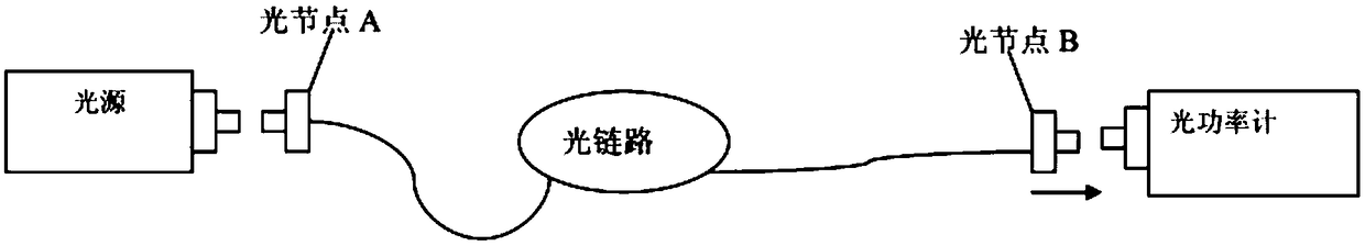 On-line accurate measurement method of optical link loss in pon network