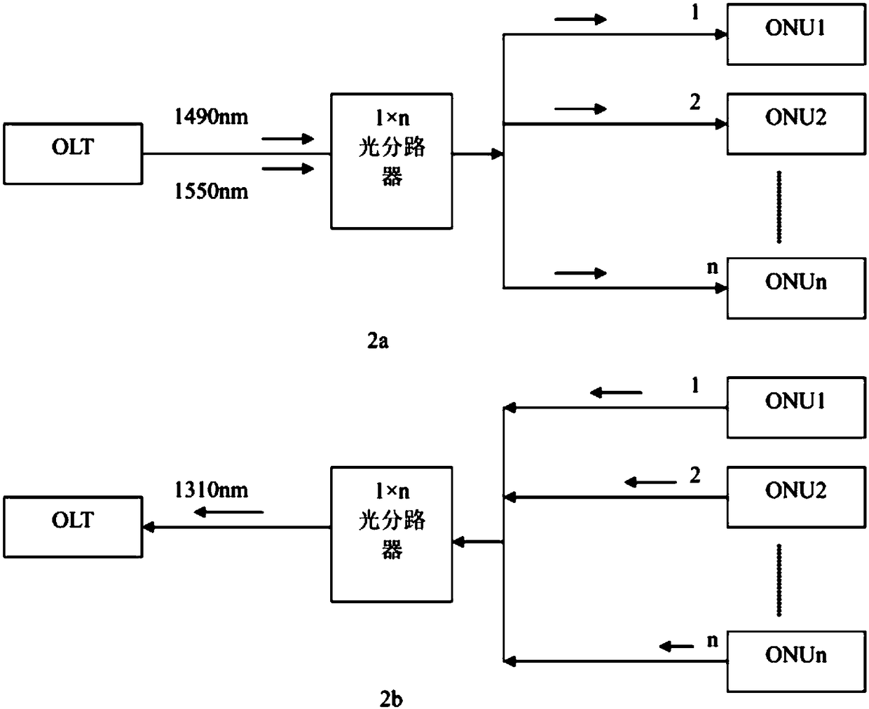 On-line accurate measurement method of optical link loss in pon network