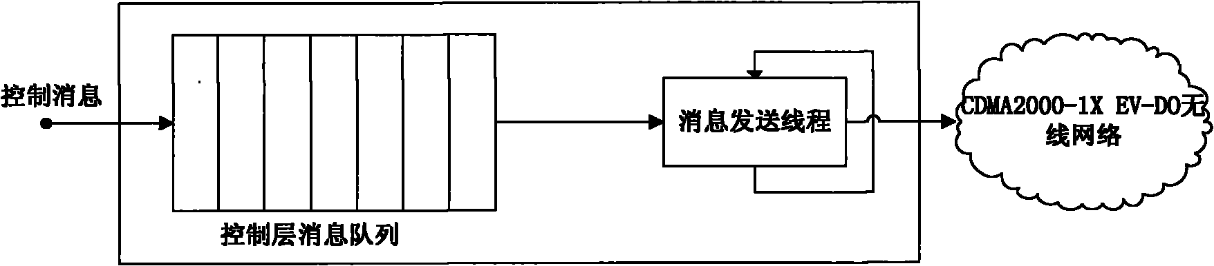 Interface module of mobile video monitoring system