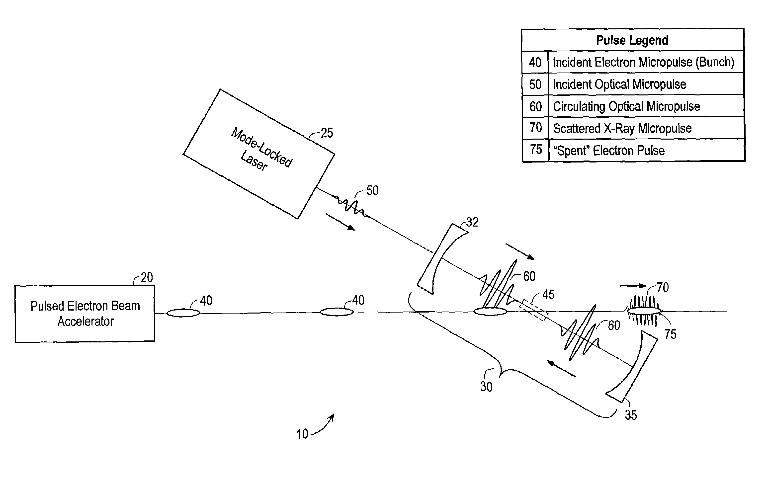 High efficiency monochromatic X-ray source using an optical undulator