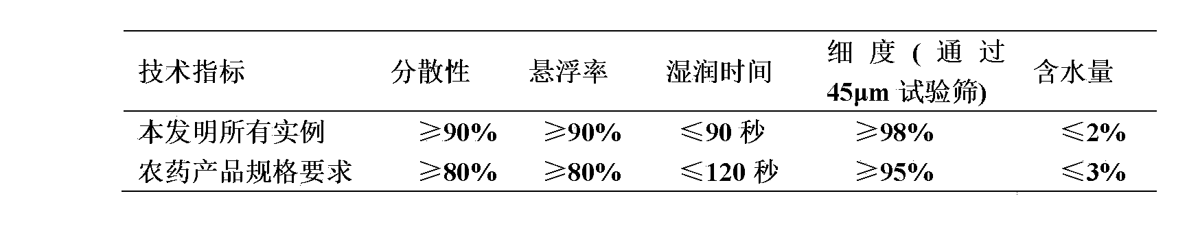 Fenamidone-containing sterilization composition