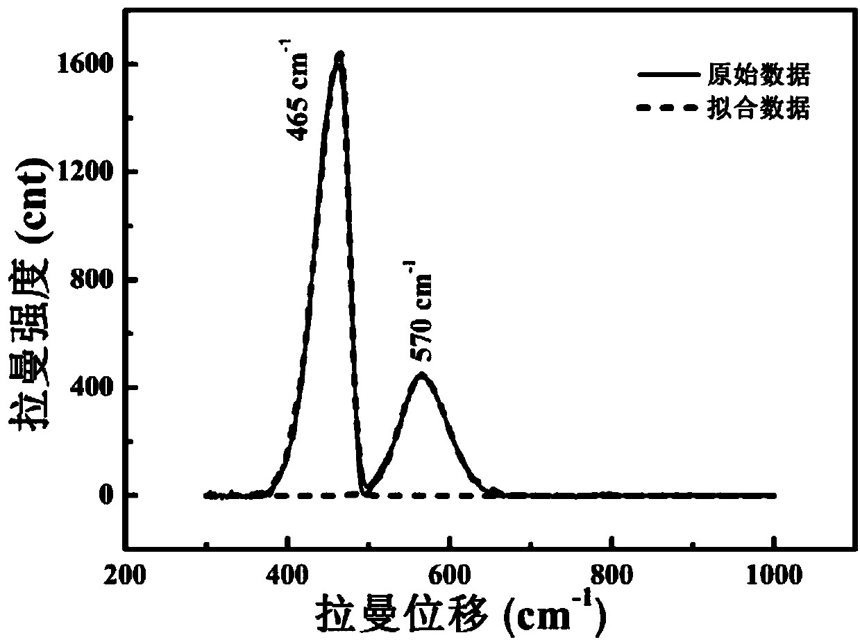 Method for testing ion diffusion coefficient in solid electrolyte