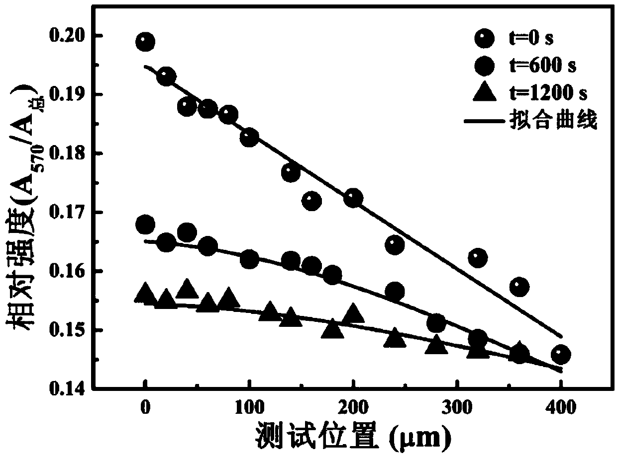 Method for testing ion diffusion coefficient in solid electrolyte