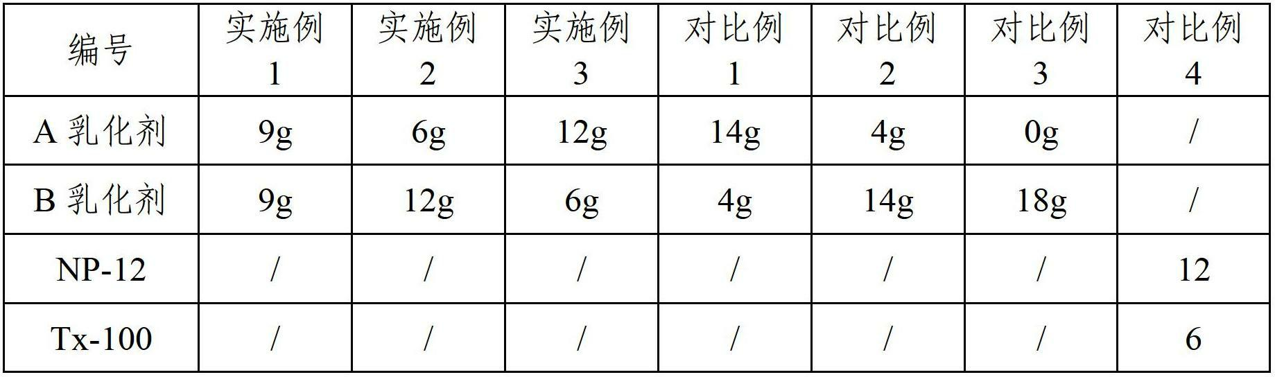 Condensed polytetrafluoroethylene aqueous dispersion, preparation method and application thereof