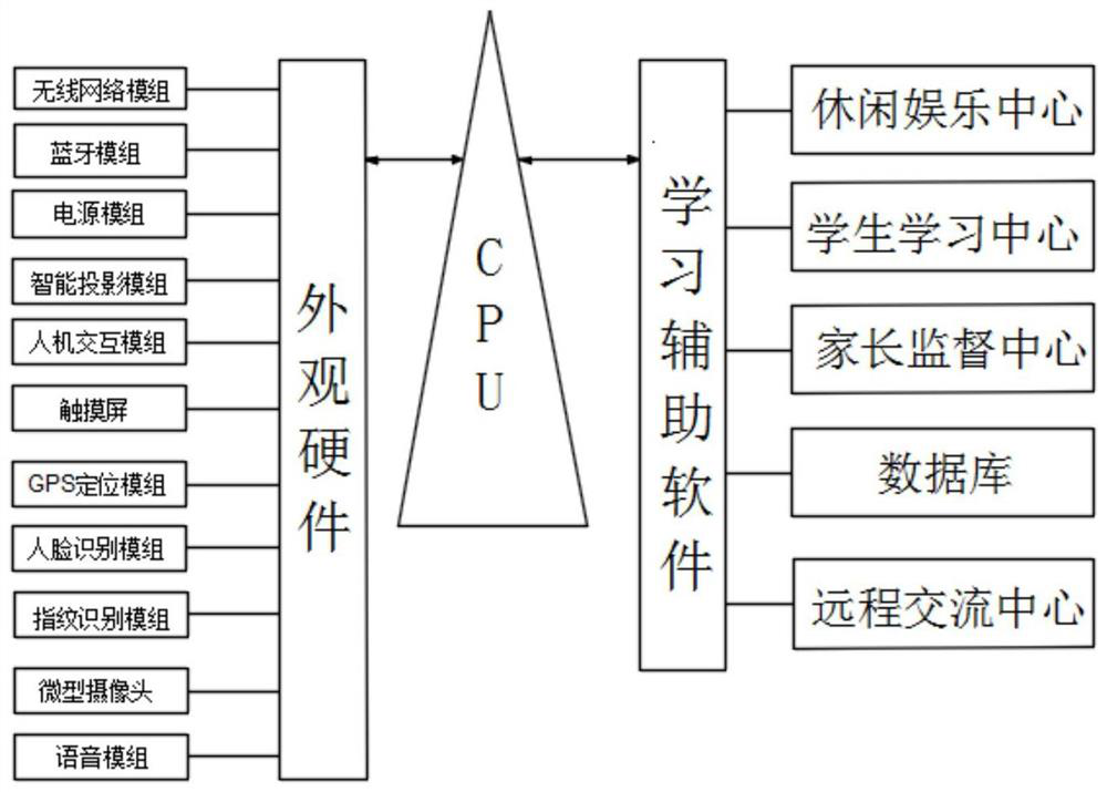 English language learning auxiliary system