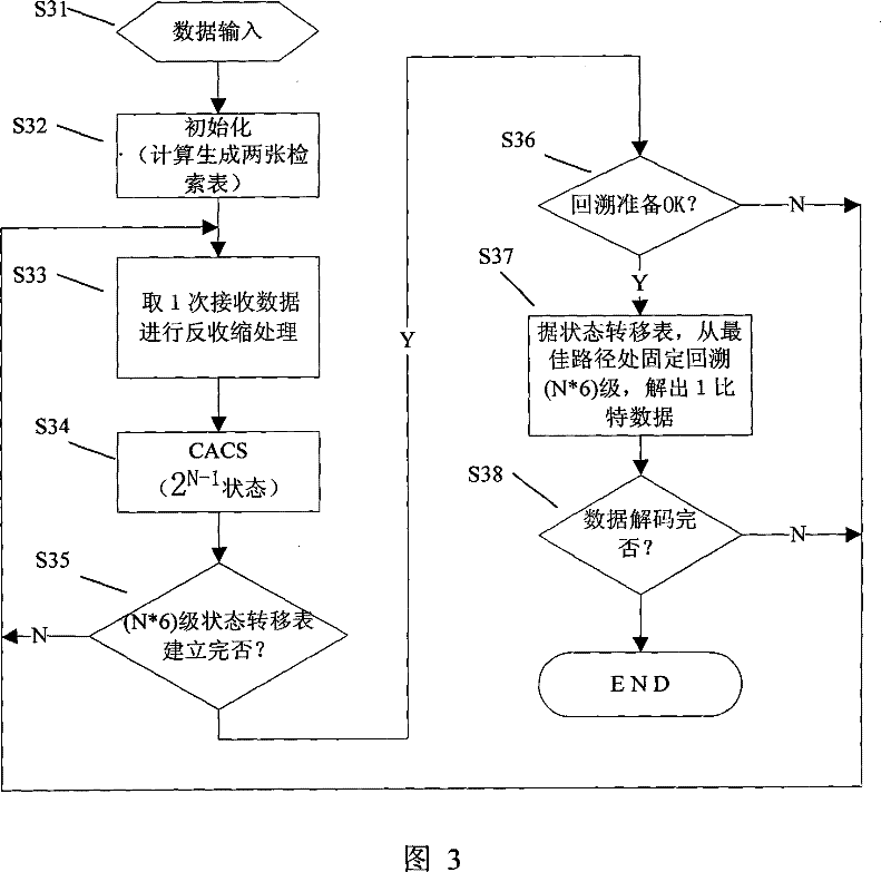 Compact Viterbi decoding system and method